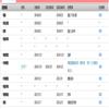 陕西理工大学学报（社会科学版）（原：陕西理工学院学报（社会科学版））的点评
