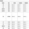 广州大学学报（社会科学版）（不收版面费审稿费）的点评