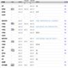中北大学学报（社会科学版）（教授+省级以上课题资助稿件免收版面费）的点评
