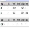 中国职业技术教育（不收版面费审稿费）的点评