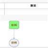深圳大学学报（人文社会科学版）（不收版面费审稿费）的点评
