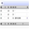 中国国家博物馆馆刊（原中国历史文物）（不收版面费审稿费）的点评