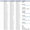四川轻化工大学学报（自然科学版）（不收版面费审稿费）（原：四川理工学院学报（自然科学版））的点评