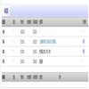 黑河学院学报的点评