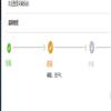 燕山大学学报（哲学社会科学版）（博士副教授以上不收版面费）的点评