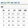 信息资源管理学报（原：现代农业科学）的点评
