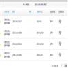 湖湘论坛（不收版面费审稿费）的点评