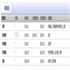 云南开放大学学报（原：云南电大学报）（不收版面费审稿费）的点评
