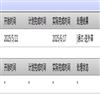 四川体育科学（不收版面费审稿费）的点评