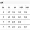 武汉体育学院学报（不收版面费审稿费）的点评