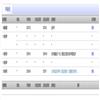 四川文物（不收版面费审稿费）的点评