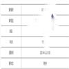 历史教学（上半月）（不收版面费审稿费）的点评