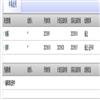 中国地质大学学报（社会科学版）（不收版面费审稿费）的点评