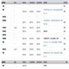 广西职业技术学院学报（不收版面费审稿费）的点评