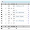 北京青年研究（原：北京青年政治学院学报）（不收版面费审稿费）的点评