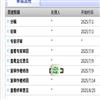 晋图学刊的点评