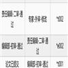 当代教育科学（原：山东教育科研）（不收版面费审稿费）的点评