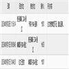 当代教育科学（原：山东教育科研）（不收版面费审稿费）的点评