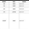 成都理工大学学报（社会科学版）（优稿不收版面费）的点评