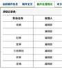 职业教育研究（原：现代技能开发）（不收版面费审稿费）的点评
