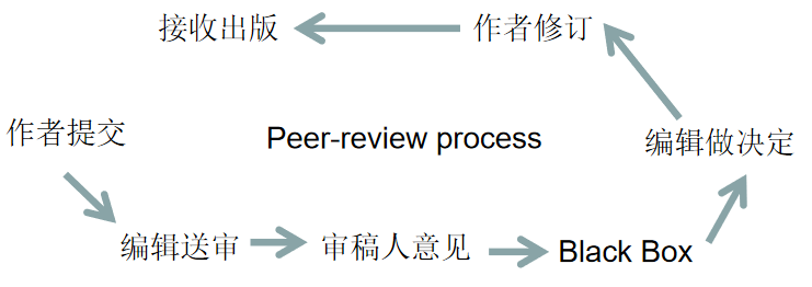 blob.png